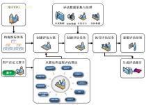 【软件开发】_软件开发价格_软件开发图片_软件开发批发_软件开发厂家 - 产品库 - 阿土伯交易网