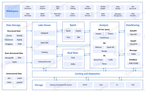 科杰科技入选爱分析大模型厂商全景报告 湖仓一体助力企业大模型落地软件开发