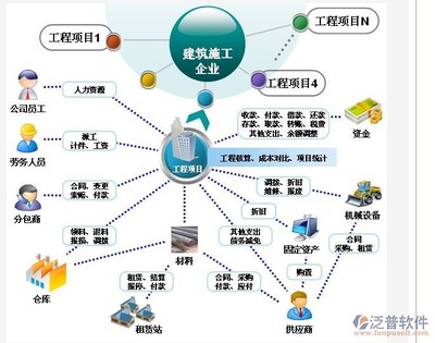 项目管理软件开发公司 打造高效协作与精准管控的数字引擎